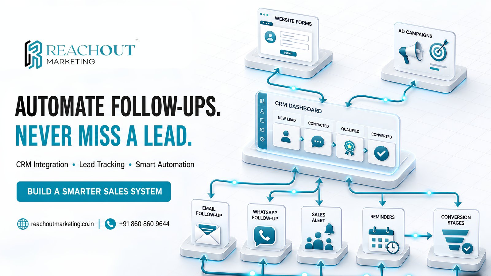 Get Found, Get Leads, Get Growth with Digital Marketing in Salem – Reachout Marketing