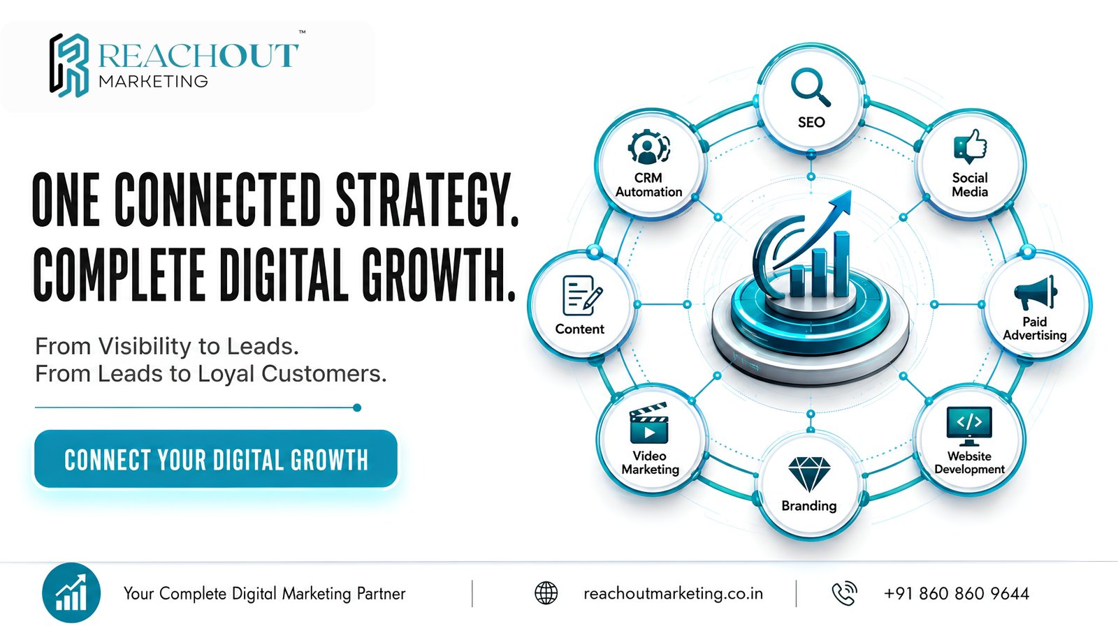 How to Improve Online Visibility with a Digital Marketing Ad Agency | Reachout Marketing